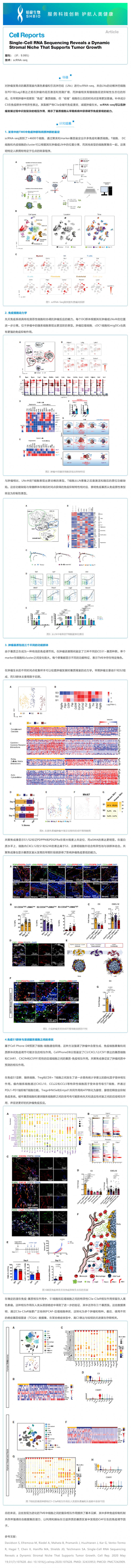 文獻解讀_ScRNA-seq 揭示了動態基質生態位支持腫瘤生長