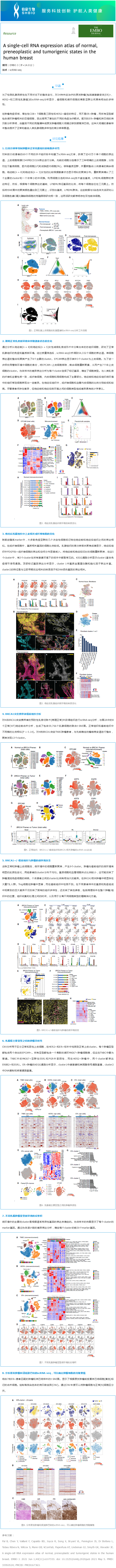 文獻解讀 | 人類乳腺正常、癌前和致瘤狀態的單細胞 RNA 表達圖譜
