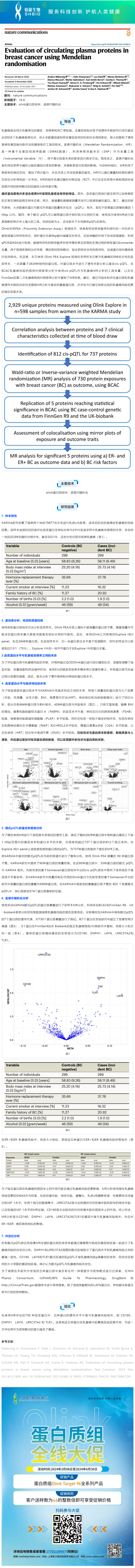 文獻解讀 _ 孟德爾隨機化方法評估乳腺癌患者的血漿循環蛋白