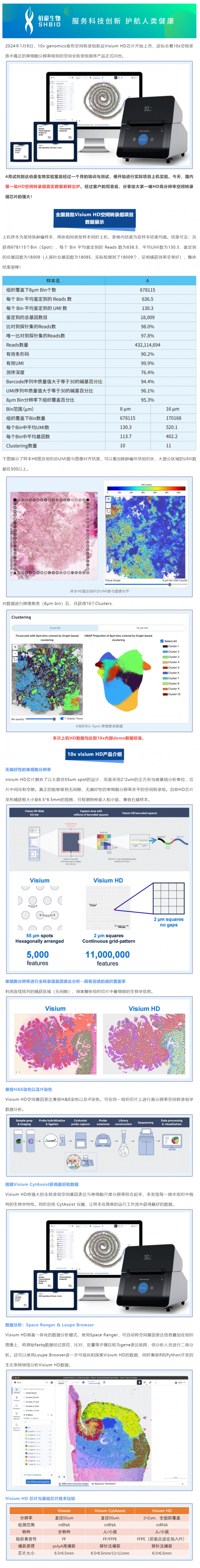 伯豪生物首例 HD 高分辨率空間轉錄組實驗已順利完成