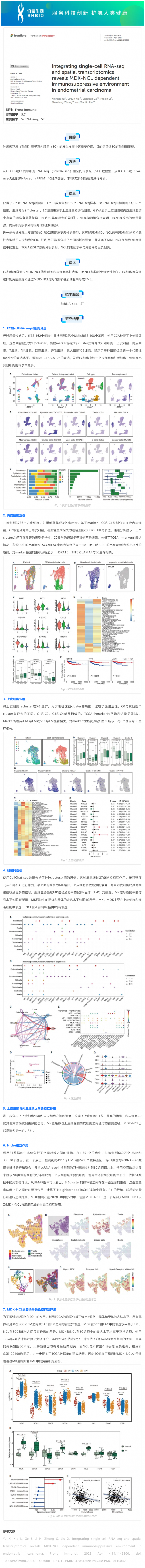 2024-10-28 文獻集錦 _ 整合 scRNA-seq 和 ST 揭示了子宮內膜癌中 MDK-NCL 依賴的免疫抑制環境
